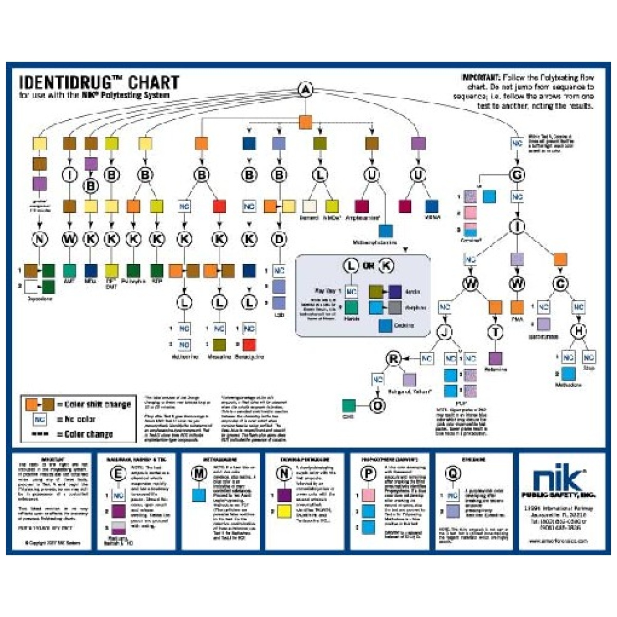 Nik-190-601. Jpg - identidrug polytesting desk chart - nik 190 601